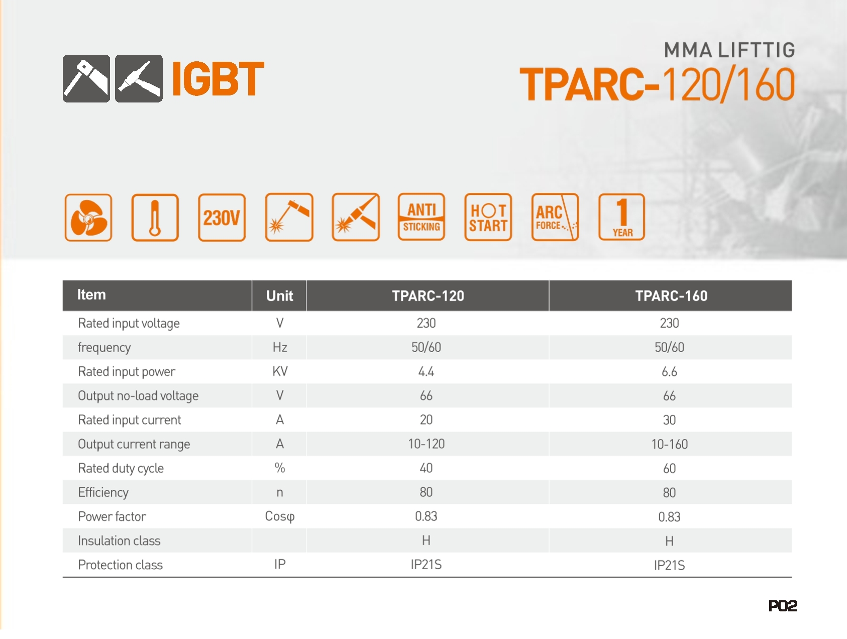 Mesin Las TPARC-120 / 160 - Gambar 2